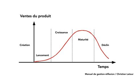 Diagramme montrant les signes de maturité d'une pomme