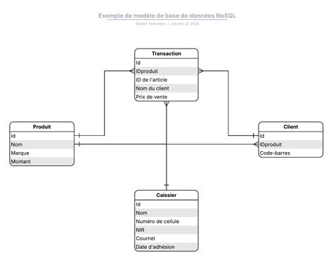 Schéma illustrant l'assemblage des petits bouquets sur une base de couronne