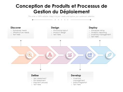 Schéma explicatif montrant les étapes de conception d'un jardin, de l'étude de sol au choix des essences végétales