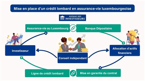 Infographie illustrant le fonctionnement du crédit d'impôt pour les services de jardinage à domicile