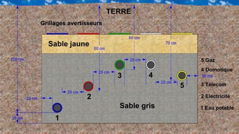 Schéma technique illustrant le réseau de tuyaux enterrés et les tuyères sortant du sol