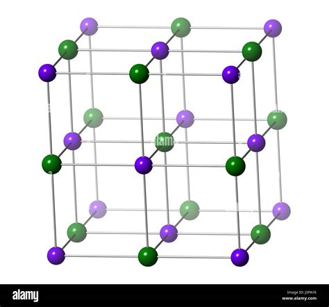 Schéma représentant la structure cristalline du chlorure de potassium et ses ions K+ et Cl-