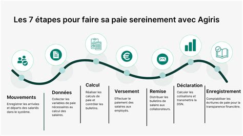 Infographie montrant les étapes de contrôle ADN et morphologique des plants truffiers par l'INRAE