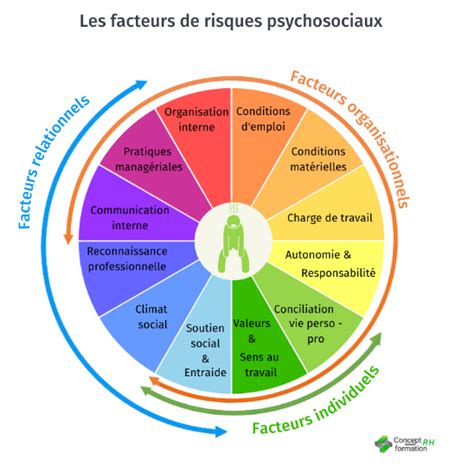 Diagramme des facteurs pris en compte dans le diagnostic DeXeL