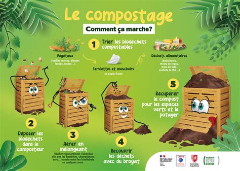 Illustration d'un composteur rempli de déchets organiques, avec des légumes verts poussant à côté.