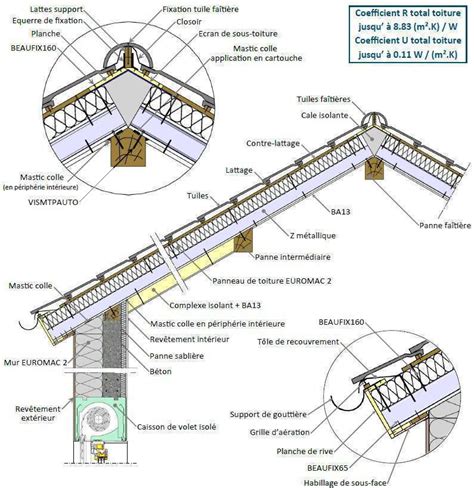 détail technique montrant la ventilation d'une toiture de gloriette