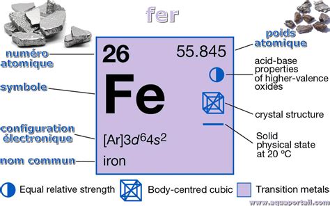 Graphique comparatif montrant l'efficacité d'absorption du fer selon le type de chélate et le pH du sol