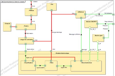 Diagramme détaillé pour la réalisation d'un motif floral en bordure