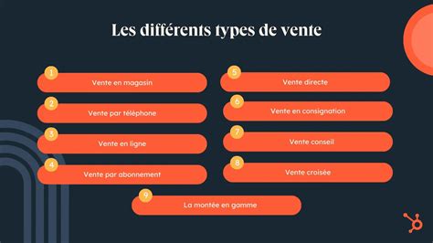 Infographie sur les différents types de binettes et leurs usages