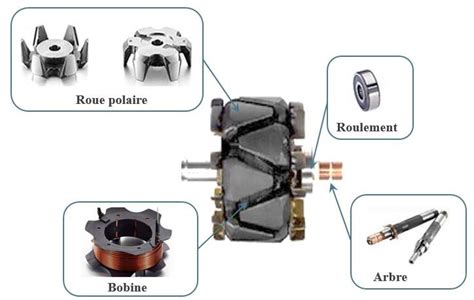 Diagramme comparatif entre un rotor à griffes et un rotor à lames
