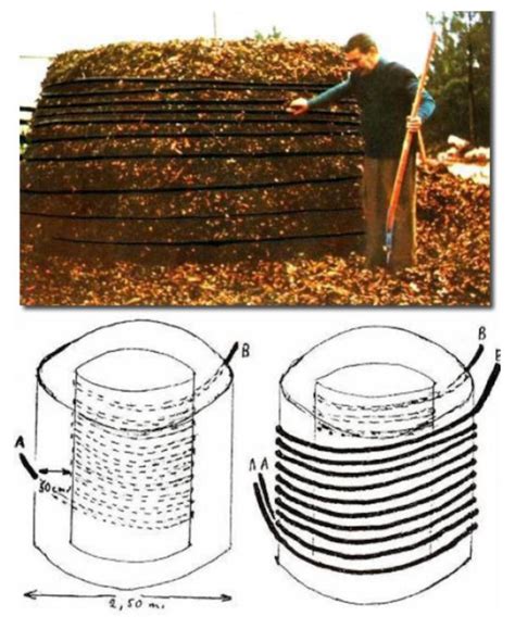 Schéma d'installation de tuyaux dans un compost Jean Pain