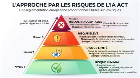 Schéma illustrant les risques de dérive des désherbants sur les cultures potagères