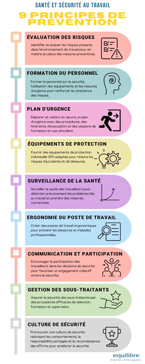 Infographie sur les mesures de sécurité et EPI pour le jardinage