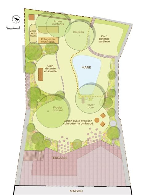 schéma de conception de jardin durable