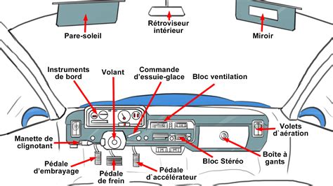 Vue détaillée du tableau de bord et des commandes de la tondeuse