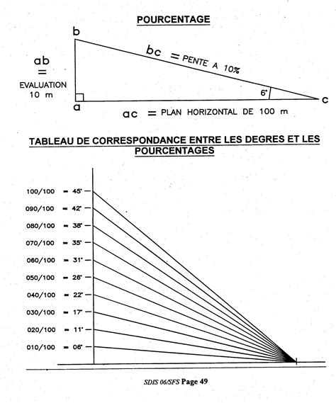 Schéma des pourcentages de pente sur le tracé du Col de la Colombière