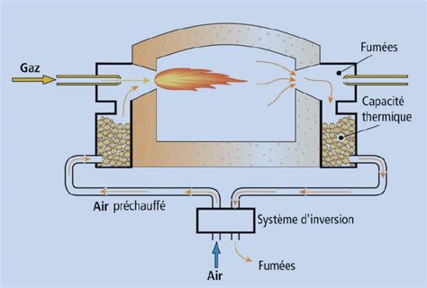 Schéma explicatif du fonctionnement d'un brûleur thermique sur une mauvaise herbe