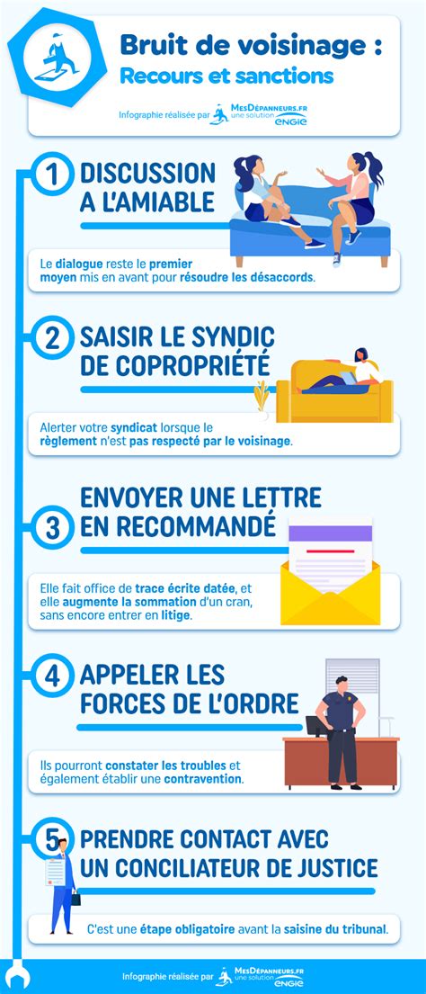Infographie des étapes pour éviter les conflits de voisinage liés au bruit
