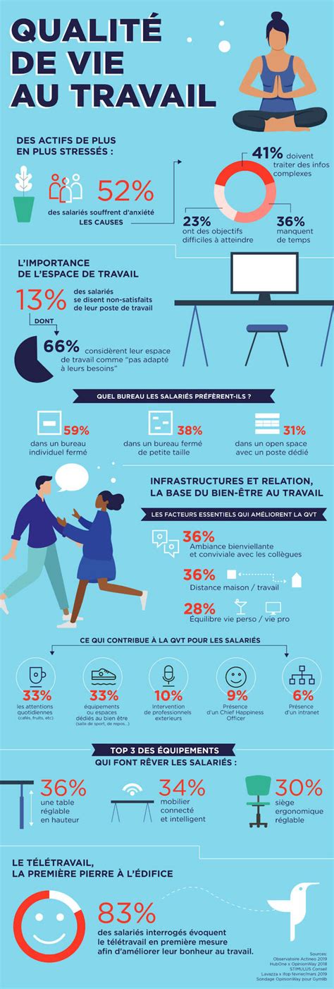 Infographie comparant le travail manuel et le travail mécanique au potager