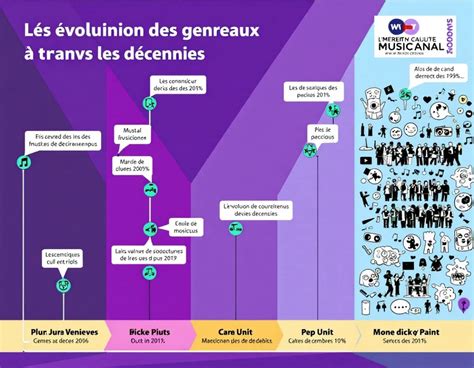 Infographie montrant la diversité des genres musicaux et des thèmes associés au jardin
