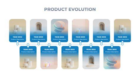 Évolution des produits Greencut