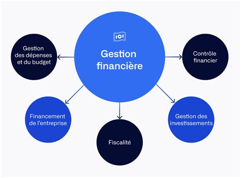 Schéma de la gestion financière sous tutelle