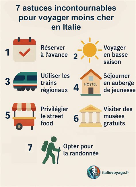 Infographie sur les astuces pour voyager moins cher