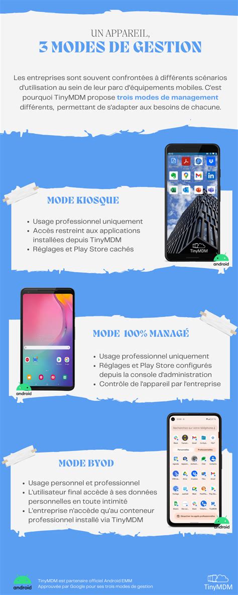Infographie comparant les modes de gestion : prestataire vs emploi direct