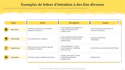 Infographie comparant les caractéristiques d'une lettre d'intention versus un contrat formel