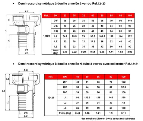 Schéma technique détaillant les composants d'un raccord rapide Aquastop et son fonctionnement
