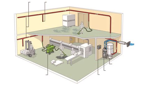 Schéma technique d'un réseau d'aspiration centralisé pour atelier de menuiserie avec tuyauterie acier
