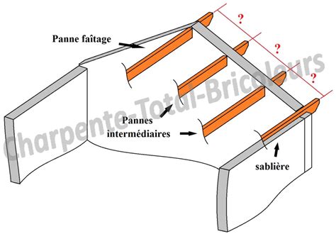 Tableau des pannes et solutions courantes d'une motobineuse