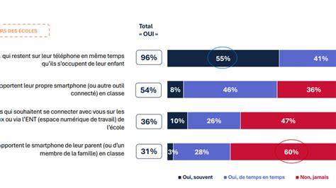 Graphique des avis employeurs (positifs, négatifs, non évalués)