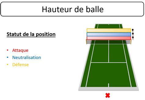 Schéma tactique de l'Arène montrant les plateformes en hauteur