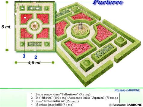 Plan détaillé d'un jardin à la française du XVIIIe siècle illustrant la symétrie et les perspectives convergentes