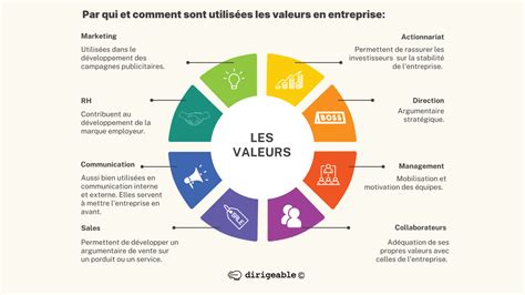 Infographie comparant la valeur en pépites de différentes runes dans Dofus