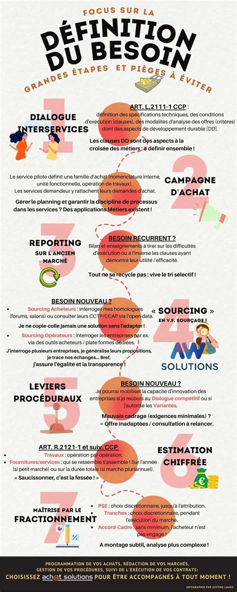 Diagramme illustrant l'outil du 