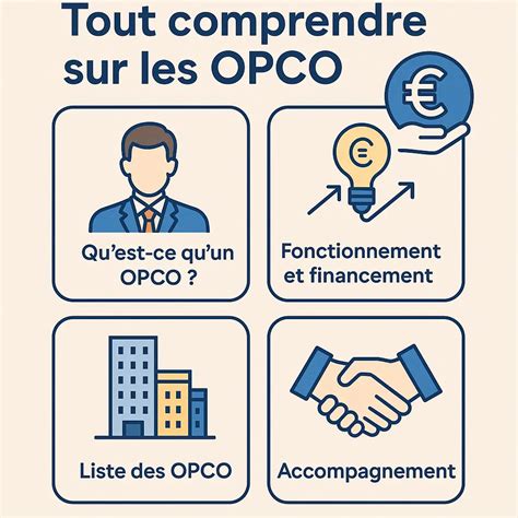 OPCO et financement formation