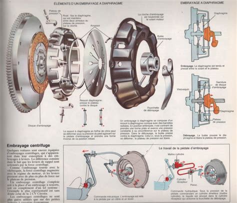 Vue éclatée d'un mécanisme d'embrayage centrifuge et ses ressorts