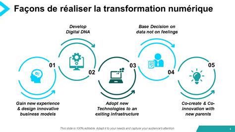 Schéma illustrant la transformation d'un mème numérique vers un produit physique, en passant par l'adaptation éthique.