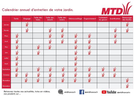 Calendrier annuel illustré montrant les périodes de taille d'hiver et de taille en vert