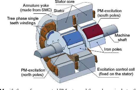 Schéma technique d'une machine d'enrobage rotor-stator