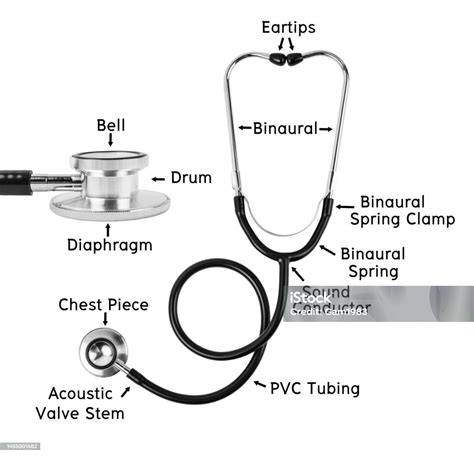 Stéthoscope sur un plan de la France rurale