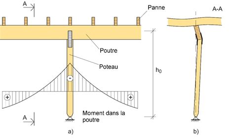 Schéma technique montrant la fixation horizontale avec fers à béton