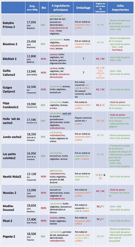 Schéma comparatif des différents types de sécateurs (manuel, électrique, pneumatique)