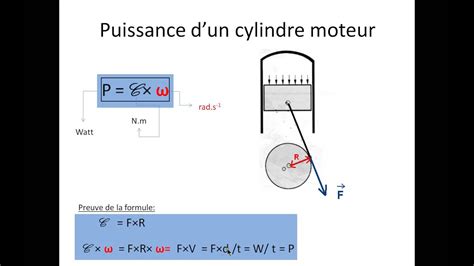 Diagramme illustrant la profondeur de travail et la puissance moteur nécessaire