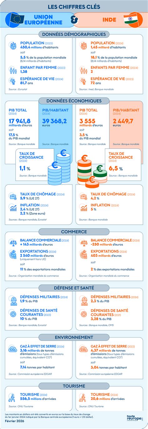 Infographie comparative des caractéristiques clés de la RL1092RL