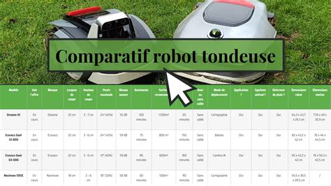 Tableau comparatif des types de tondeuses selon la taille du jardin