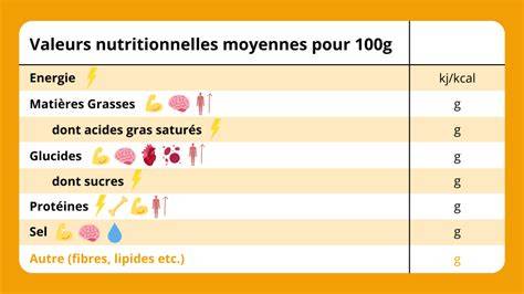 Illustration des valeurs nutritionnelles de la noisette