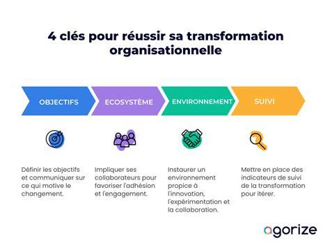 Schéma illustrant le processus de transformation des ingrédients bruts en croquettes industrielles